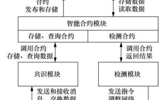 区块链技术的未来：GOS协议引领行业革新