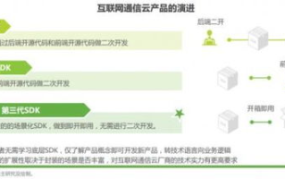 免费直播SDK,提升直播平台性能-选择与集成指南
