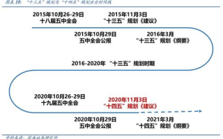 imToken大用解析：从资产管理到DeFi生态的全场景攻略