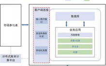 新加坡区块链交易所：东南亚加密货币交易的崛起之地