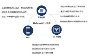 智能家居安全指南-保护您的家庭免受网络威胁
