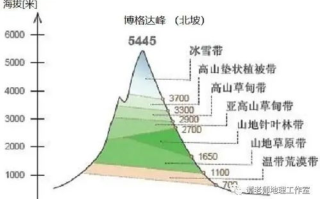 穿越C1V1古代世界-虚拟现实与历史体验解析