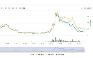 非小号区块链虚拟币行情：2025年投资者该如何应对?