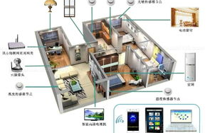 智能家居设备选购指南，打造舒适智能生活-全面解析选购要点
