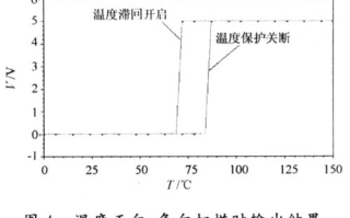 高效催熟po1v3道具,燃烧技巧提升战斗力-游戏策略解析