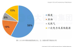 imtoken钱包矿工费不足,原因分析与解决方法-优化交易指南