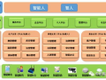 深度解析：区块链技术架构的层级设计与未来趋势