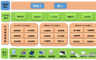 深度解析：区块链技术架构的层级设计与未来趋势