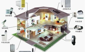 智能家居系统, 安全性与舒适性兼备-节能解决方案解析