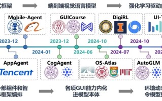 从豆包手机谈起：端侧智能的愿景与路线图