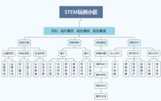 酷我音乐区块链内侧：探索音乐版权新未来