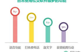 永久免费社交软件，安全便捷的沟通选择-用户指南与推荐