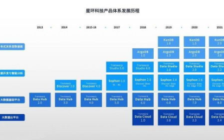 爱康科技,创新技术解决方案-行业应用深度解析