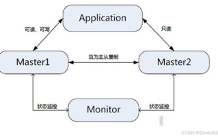 imToken余额显示为0的七大原因及应对策略