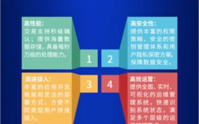 区块链合约开发：探索去中心化应用的未来
