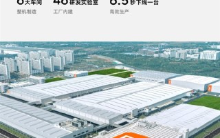 小米智能家电工厂投产！关键部件100%AI质检 制造公差降至±0.05mm