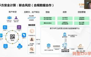 区块链查询优化：如何在去中心化世界中进行高效数据检索？