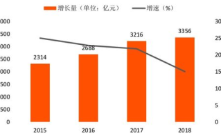 区块链投资新手上路：如何把握数字货币的黄金时代？
