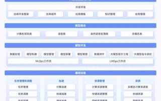 我国首个智能云服务国家标准正式发布 浪潮云海核心参编引领产业规范化发展
