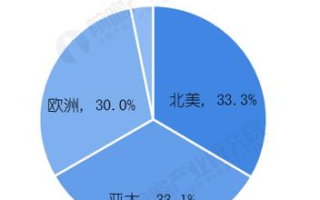 如何选择2025年最佳的区块链培训班？全方位指南