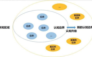 生活中的实用心理学知识，提升个人幸福感-心理学技巧解析