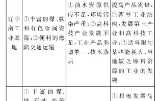 成语大全解析与应用-汉语文化瑰宝一览