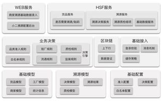 区块链生意，如何在浪潮中乘风破浪？