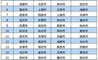 网络最红的二十首歌曲排行榜-流行音乐风向标