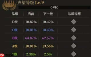 《地下城堡4：骑士与破碎编年史》声望等级提升攻略