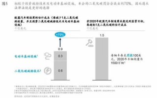 全球视角下的区块链：态度、趋势与挑战