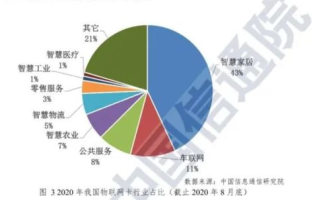 物联网、区块链、物流超市：未来供应链的三大神器！