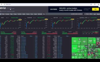 AI投资工具：Finviz、TradingView、AIvest提升决策