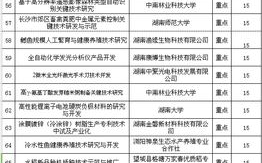 长沙市科技局,科技创新推动者-政策解读与产业发展分析