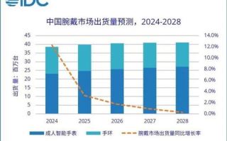科技公司发展策略,市场竞争力提升-技术创新与人才培养解析