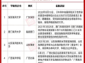 中南林业科技大学，林业教育领域的璀璨明珠-学校特色与学术实力解析