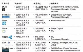 麦肯锡如何看待区块链技术的未来与发展？