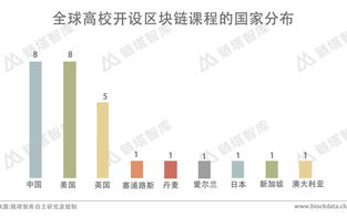 浙江大学区块链中心：引领2025年科技新潮流的先锋