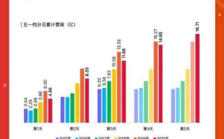 电影票房实时最新数据获取与分析-市场趋势洞察