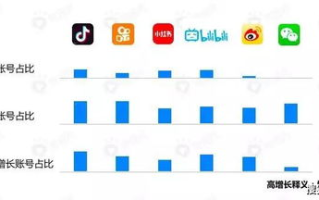 抖音91现象解析-短视频平台的用户行为分析