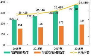 2019年因区块链备案，2025年行业走向何方？