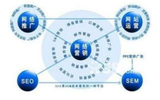 免费网站安全软件大全-保护您的网站免受威胁