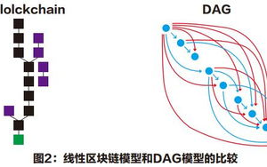 区块链技术下的hash值：揭秘其核心机制与应用挑战