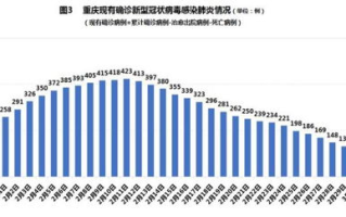 黑龙江最新疫情,实时数据与防控策略-全面解读疫情动态