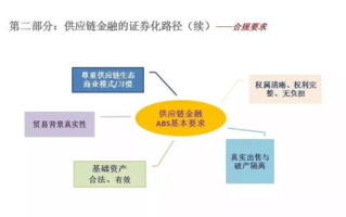 自己动手开发区块链系统：从入门到实践