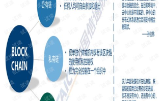 区块链100问：全方位解读加密世界的核心奥秘