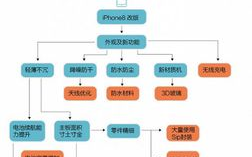 富士康布局未来：探索区块链手机的可能性与挑战