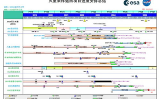 区块链项目管理：如何运用区块链技术优化项目管理流程