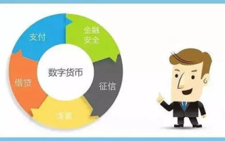 区块链集资：新机遇还是新泡沫？