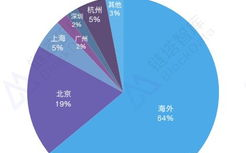 区块链投资：如何在数字浪潮中把握未来？