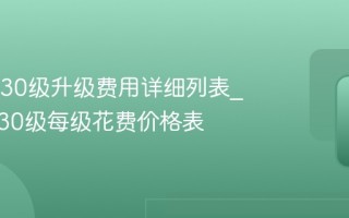 抖音1-30级升级费用详细列表_抖音前30级每级花费价格表